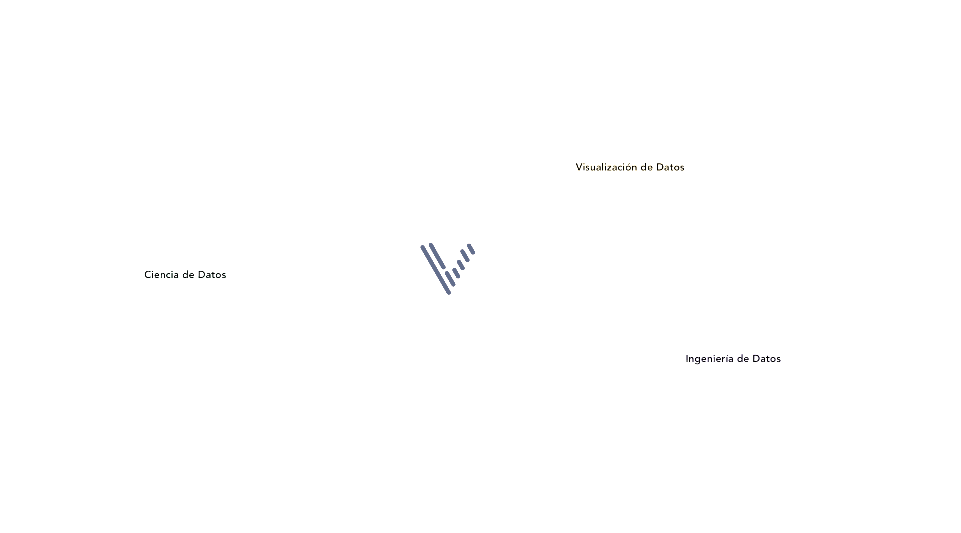 vicelios capabilities mind map